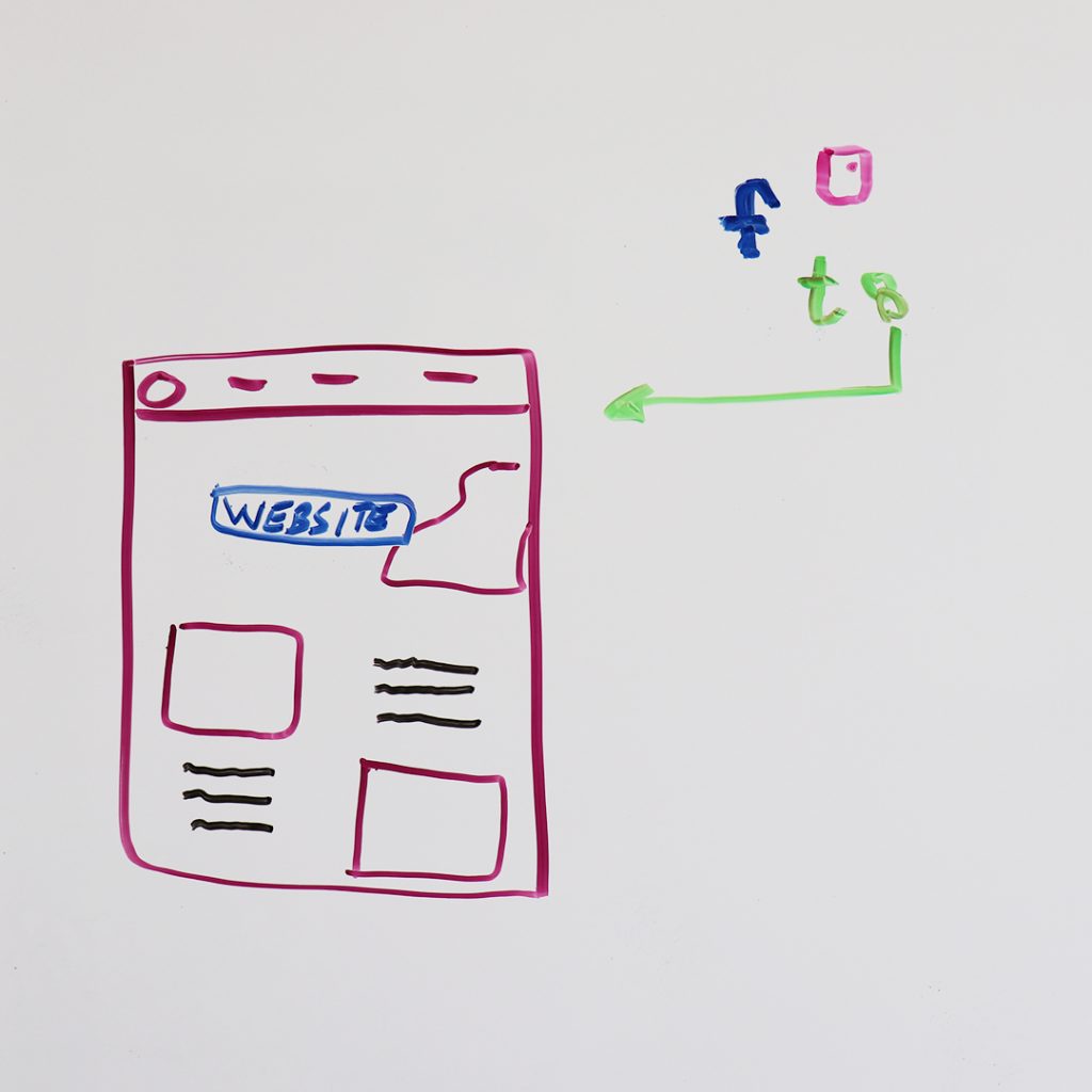 digital marketing social media organic map