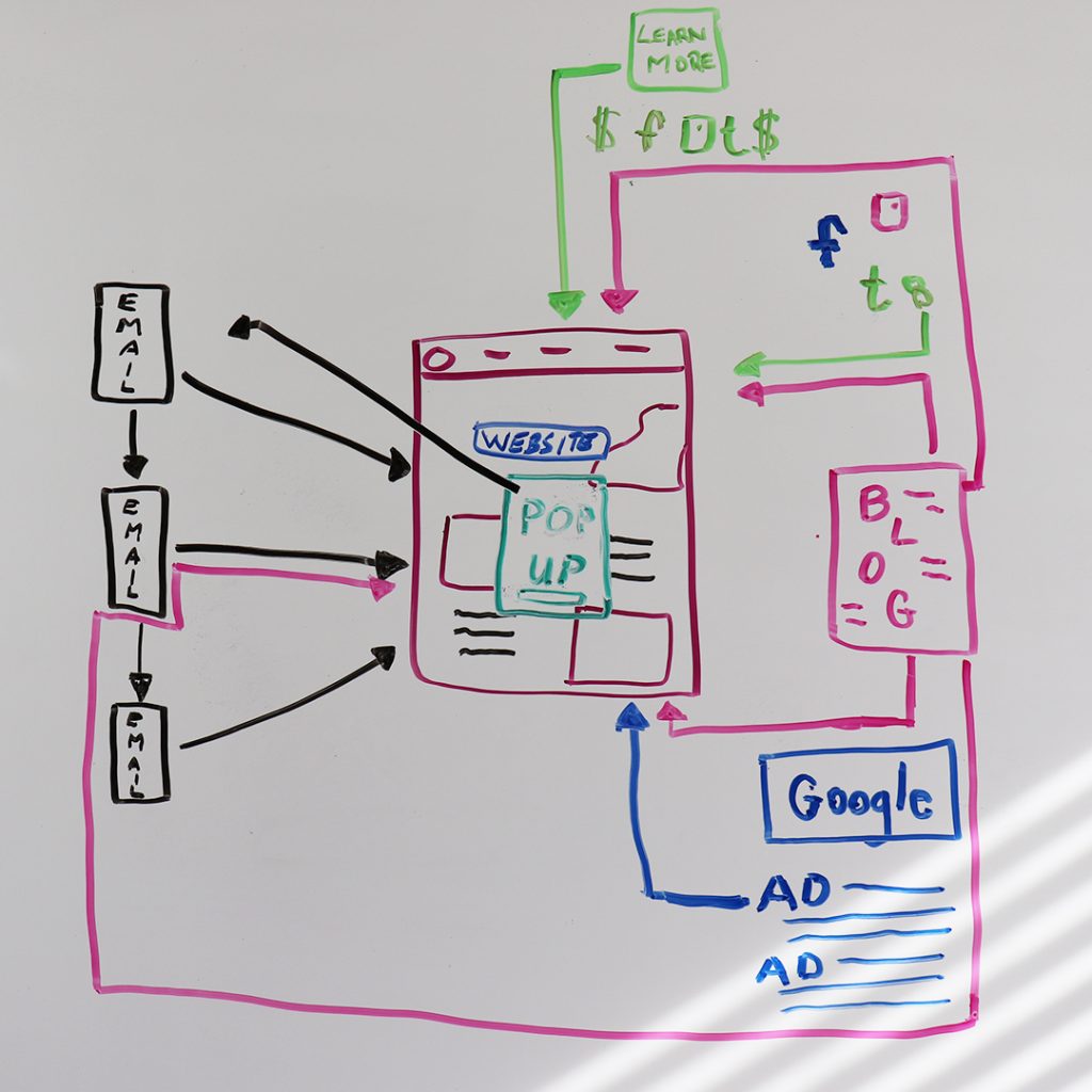email digital marketing map